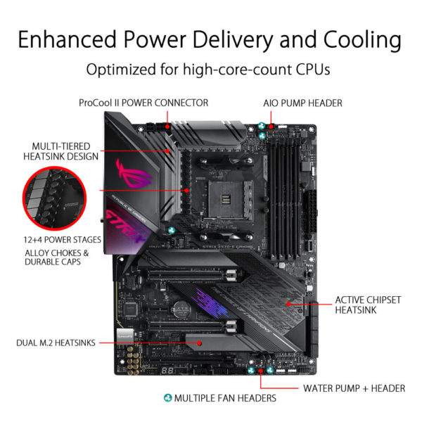 ASUS ROG STRIX X570 E GAMING 0