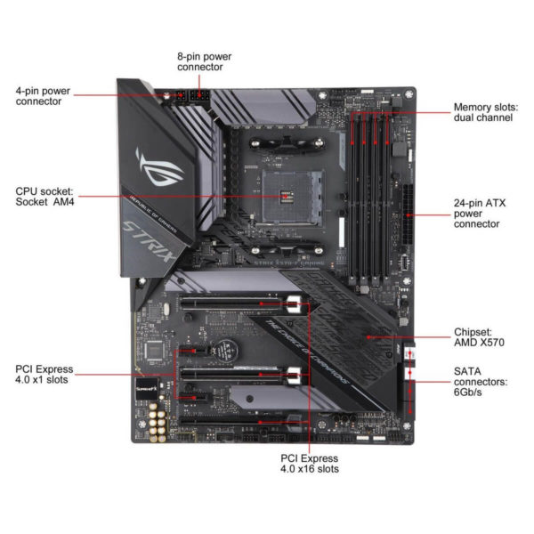 ASUS ROG STRIX X570 F GAMING 2