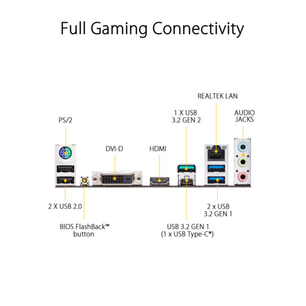 ASUS TUF Gaming B450M Plus II AM4 Micro ATX Gaming Motherboard 4