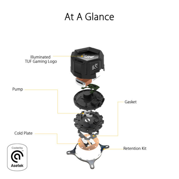 ASUS TUF Gaming LC 240 RGB Liquid CPU Cooler - Image 2