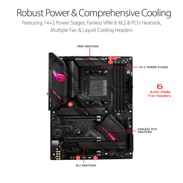 ROG STRIX B550 E Gaming 1