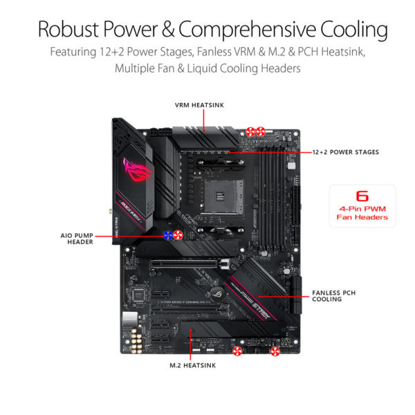 ROG STRIX B550 F GAMING 1