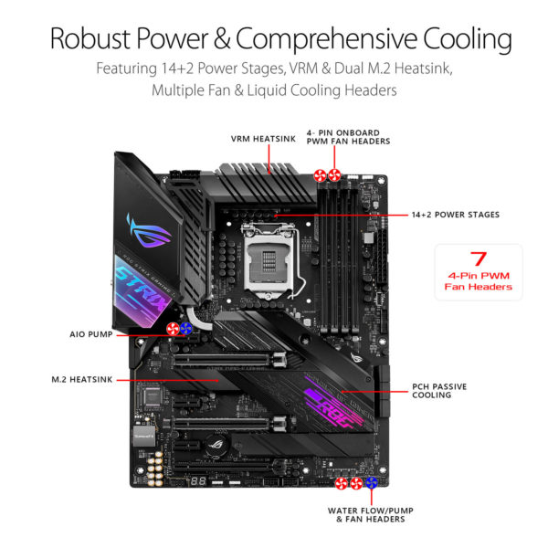 ROG STRIX Z490 E GAMING 1