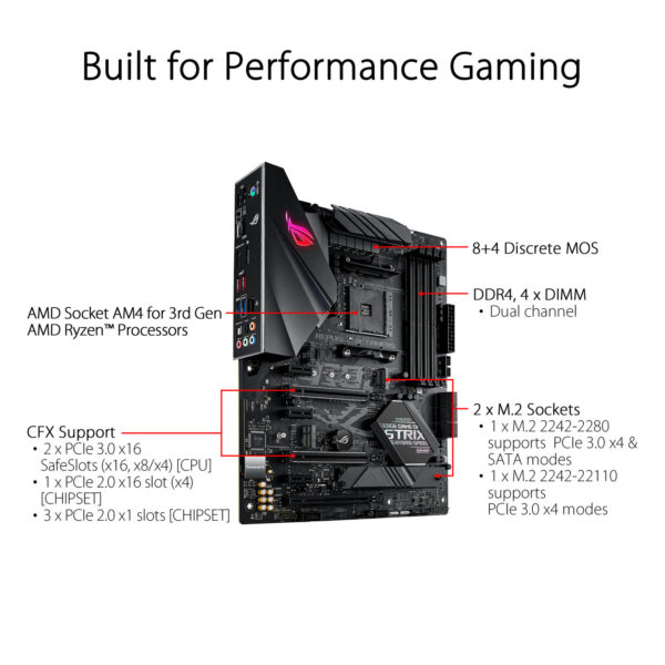 ROG Strix B450 F Gaming II 0