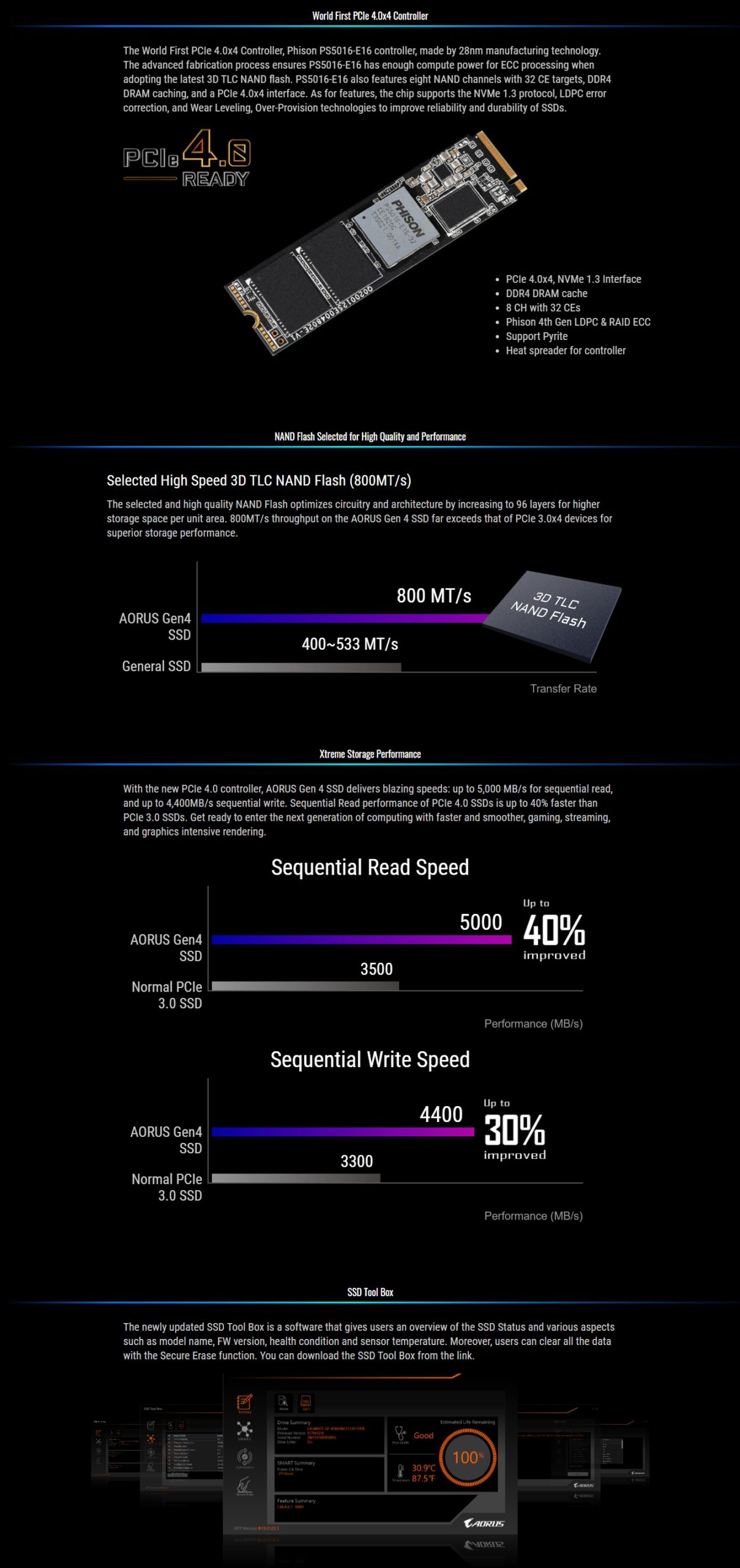 AORUS Gen4 SSD 1TB 3 scaled