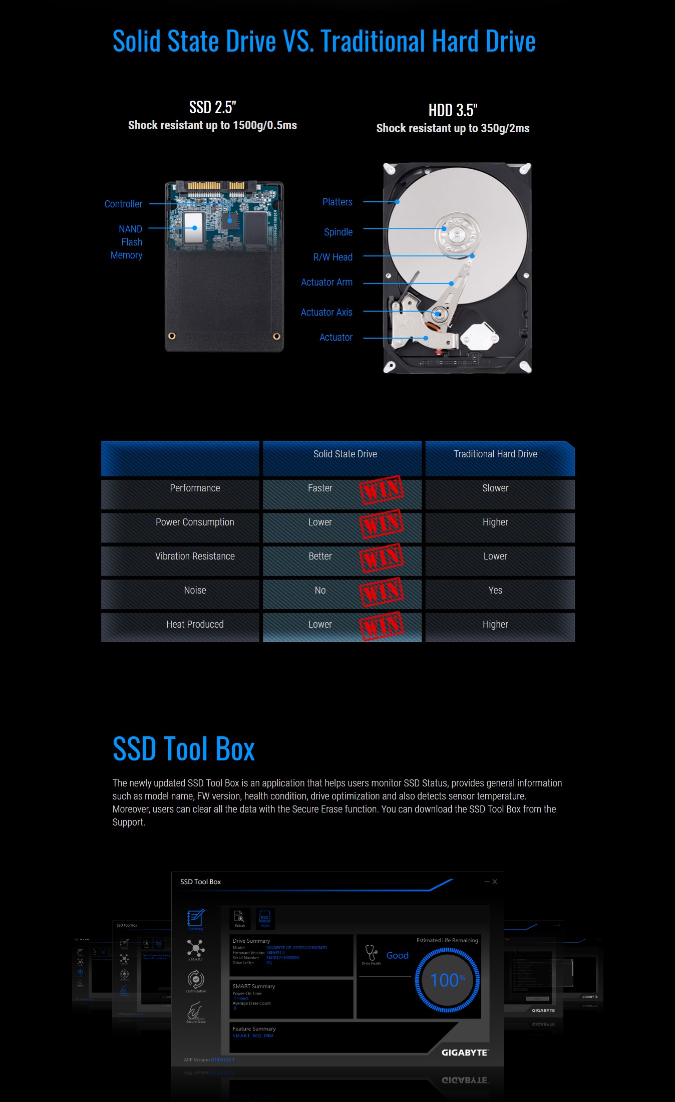 GIGABYTE SSD 120GB 3