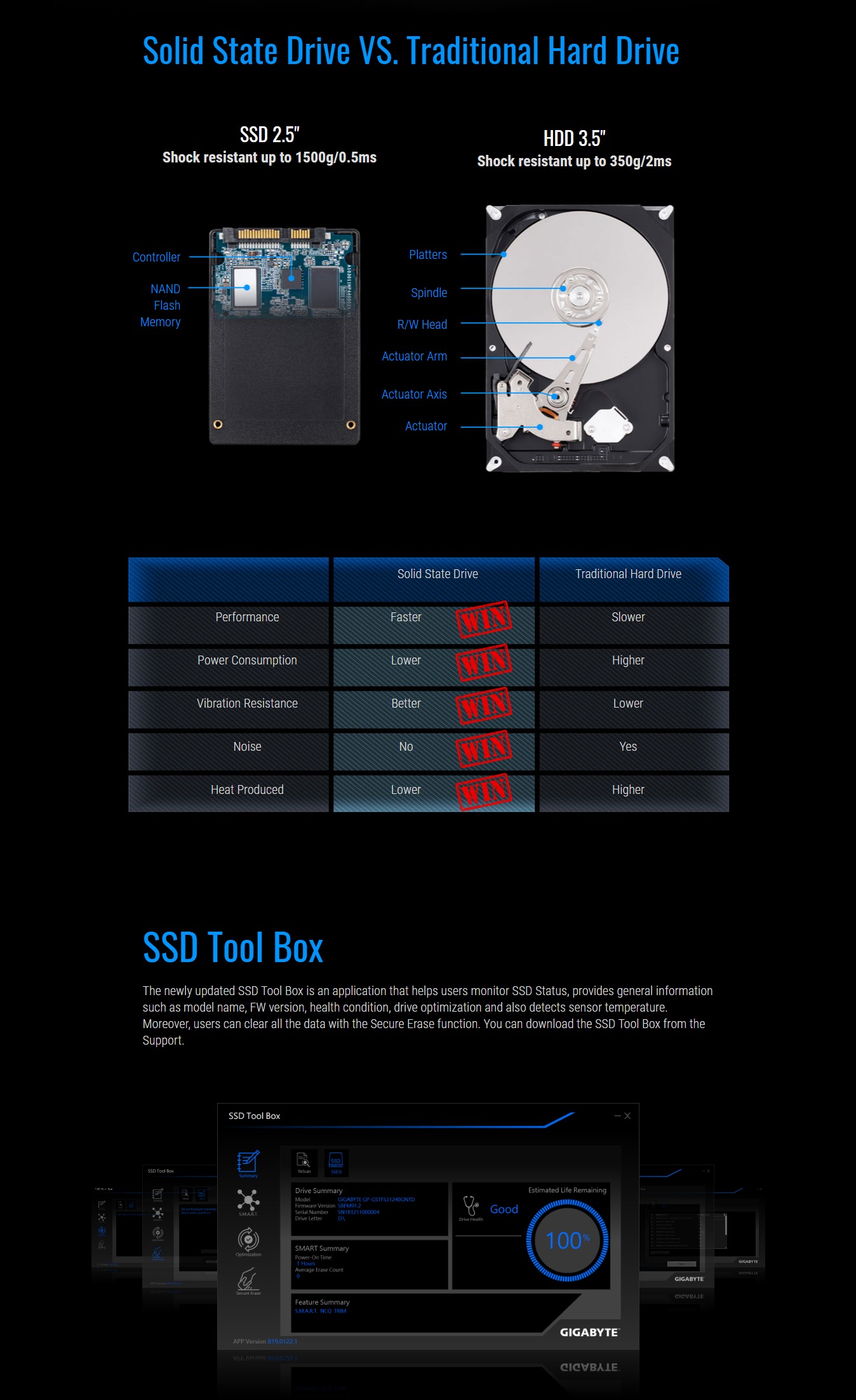 GIGABYTE SSD 1TB 4