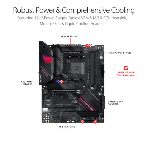 ROG STRIX B550 F GAMING WIFI II 1