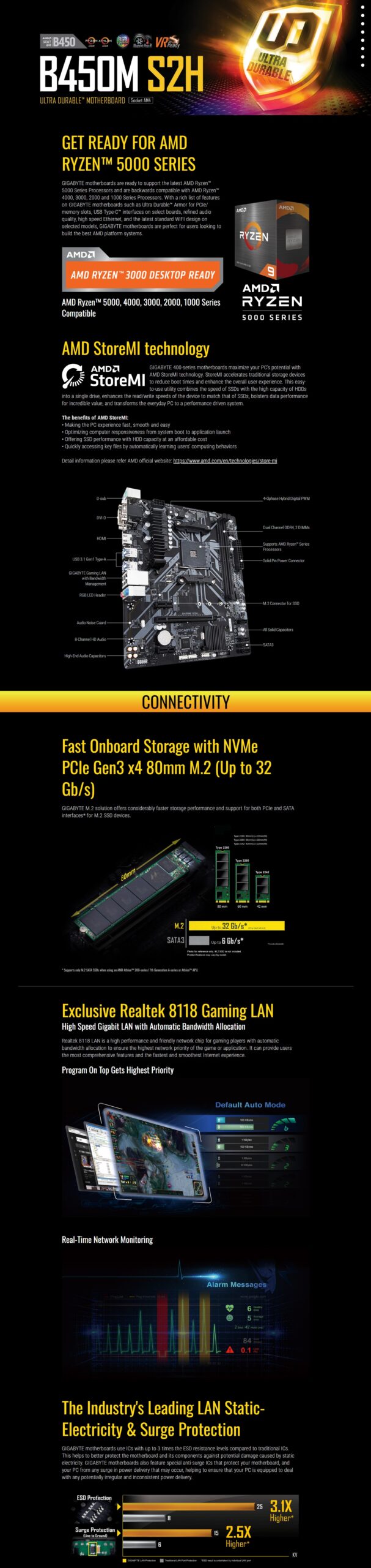 Gigabyte B450M S2H DDR4 5 scaled