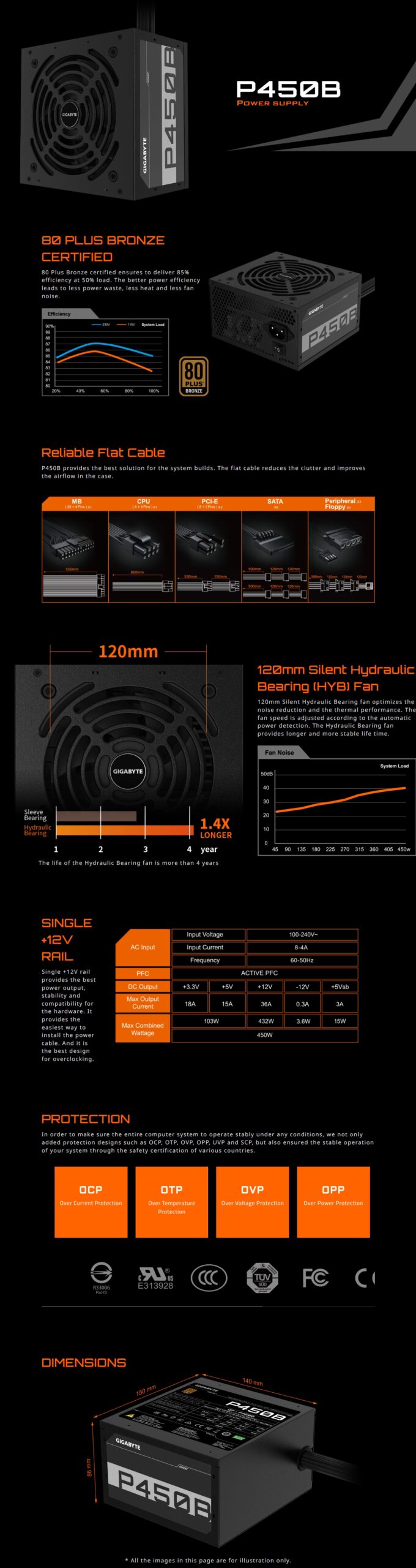 Gigabyte GP P450B 6 scaled