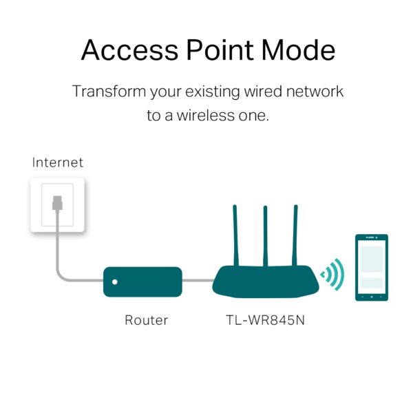 TP Link TL WR845N 3