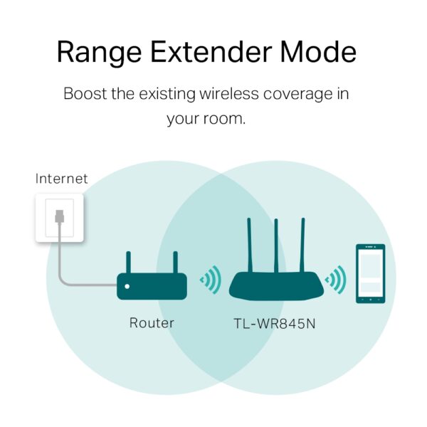 TP Link TL WR845N 4